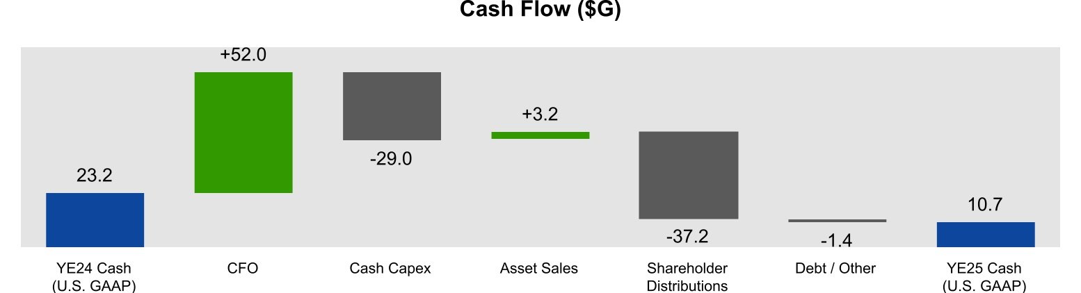 chart-63f9347c7d5f4059b47.jpg